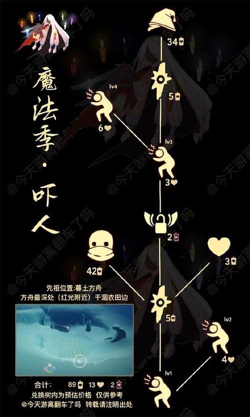 复刻光遇最新爆料公布,揭秘全新爆料，探索神秘新世界